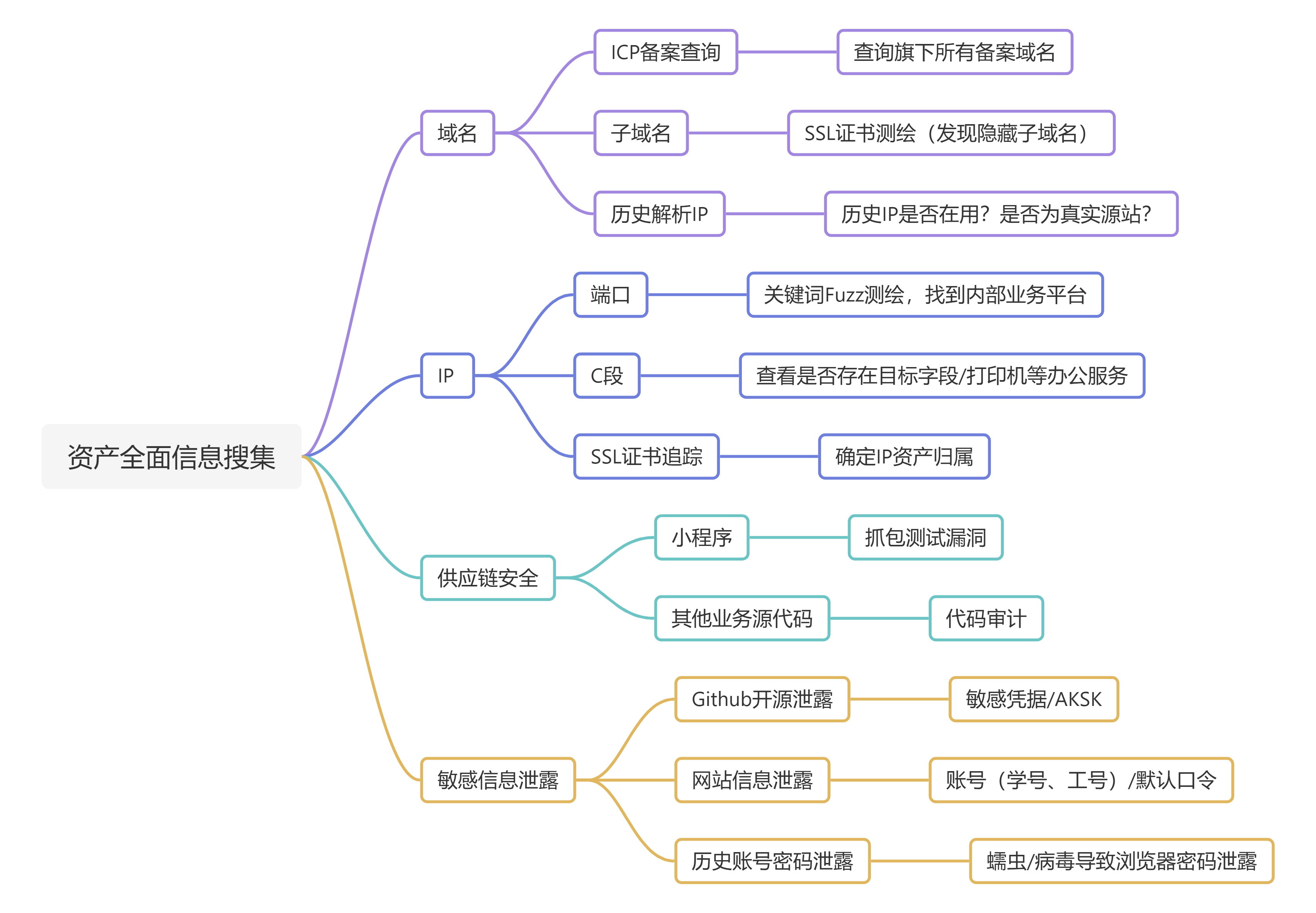 边缘资产-1.jpg 边缘资产-1.jpg