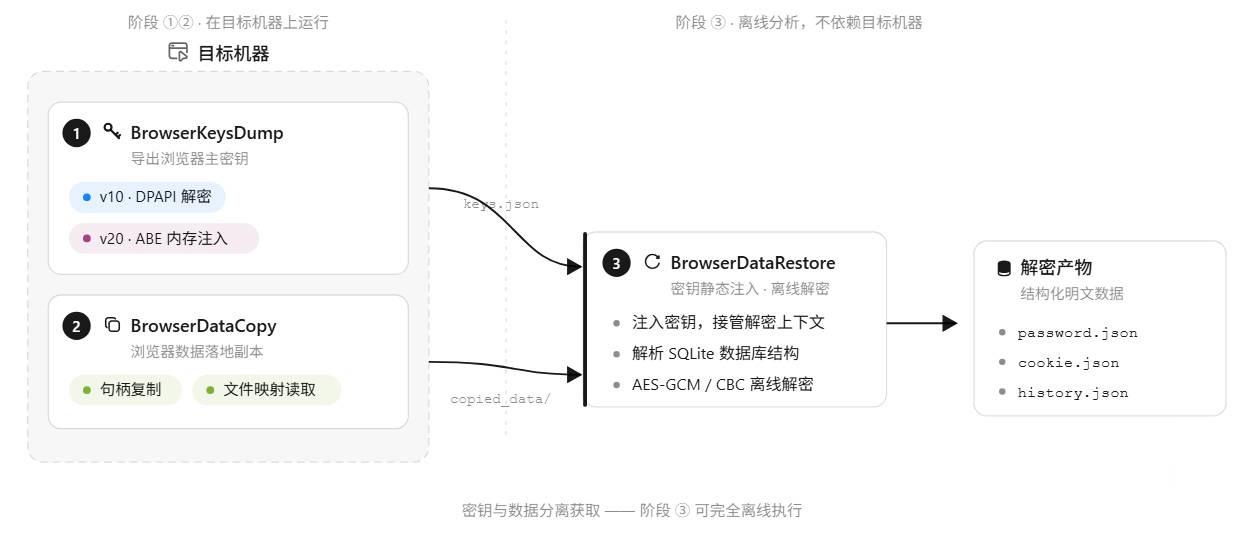 Out工具概览.jpg