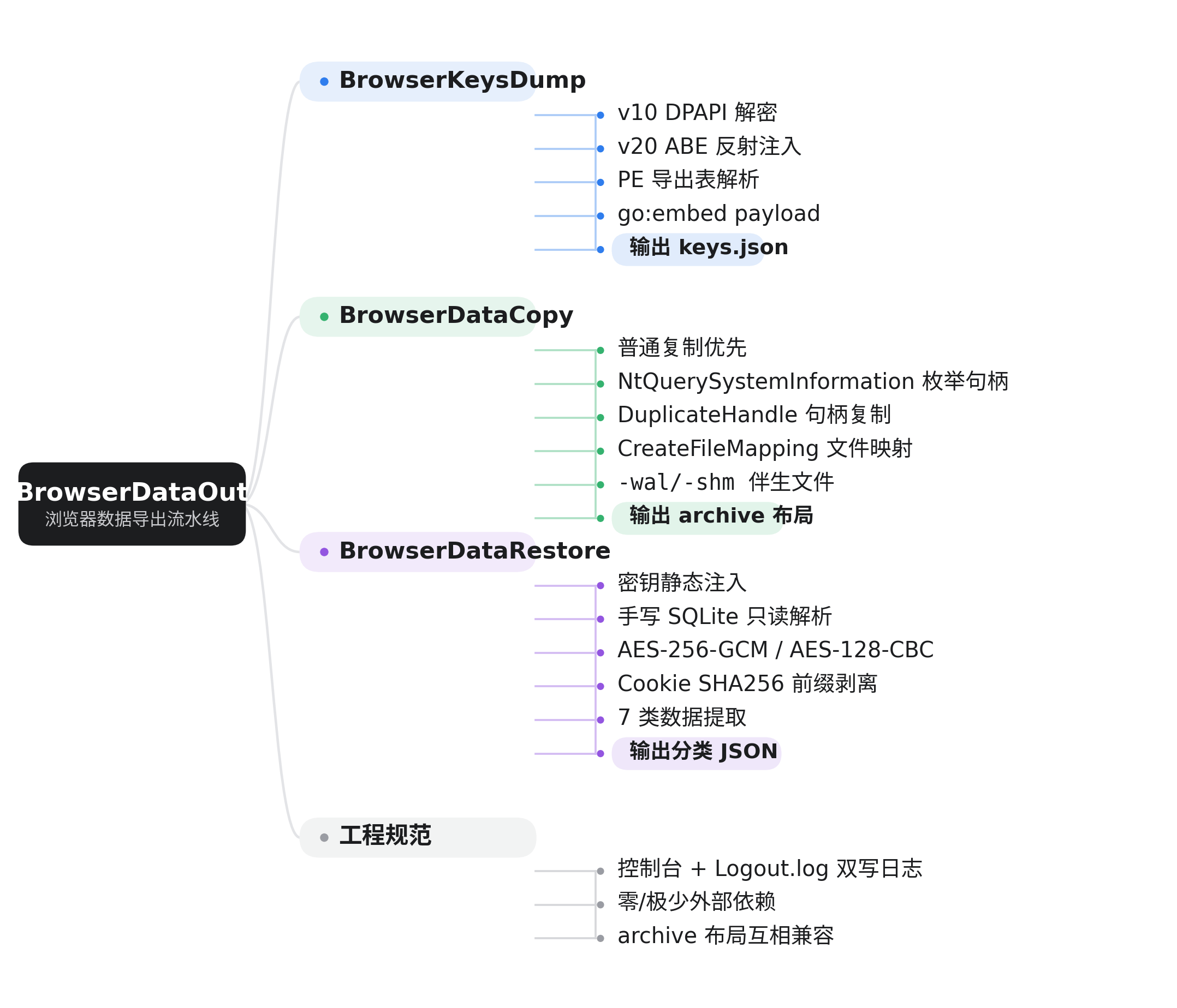 browser_dataout_mindmap.png